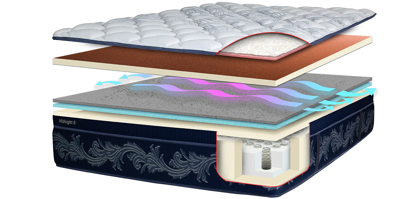 Key Features of Sanctuary Midnight Mattress image