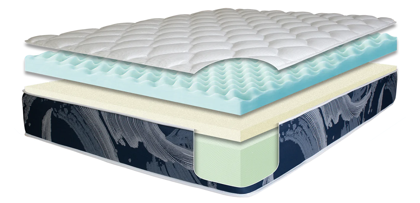 Key Features of Elements Wave Mattress image