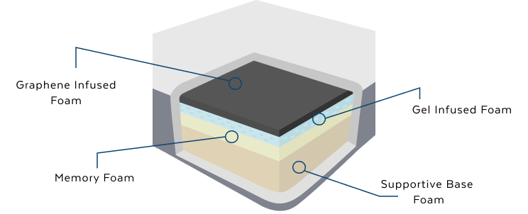 Fusion Graphene