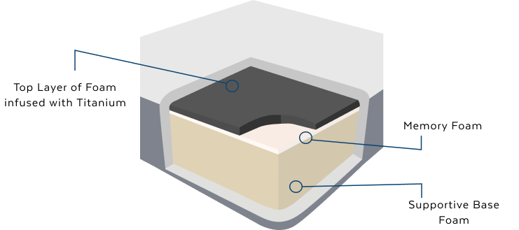 Titanium Foam