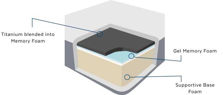 Titanium Gel Foam