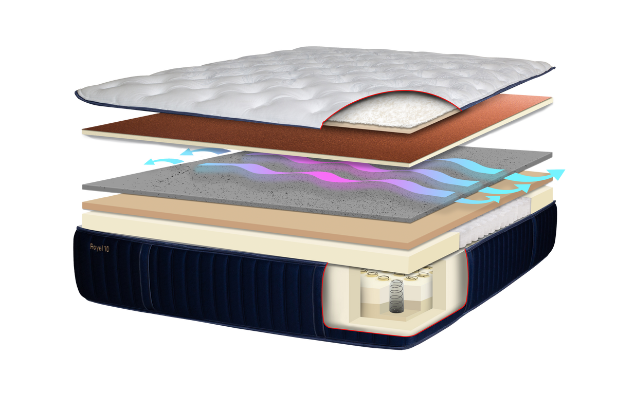 Sleepyhead After Dark Royal Mattress - BedsRus