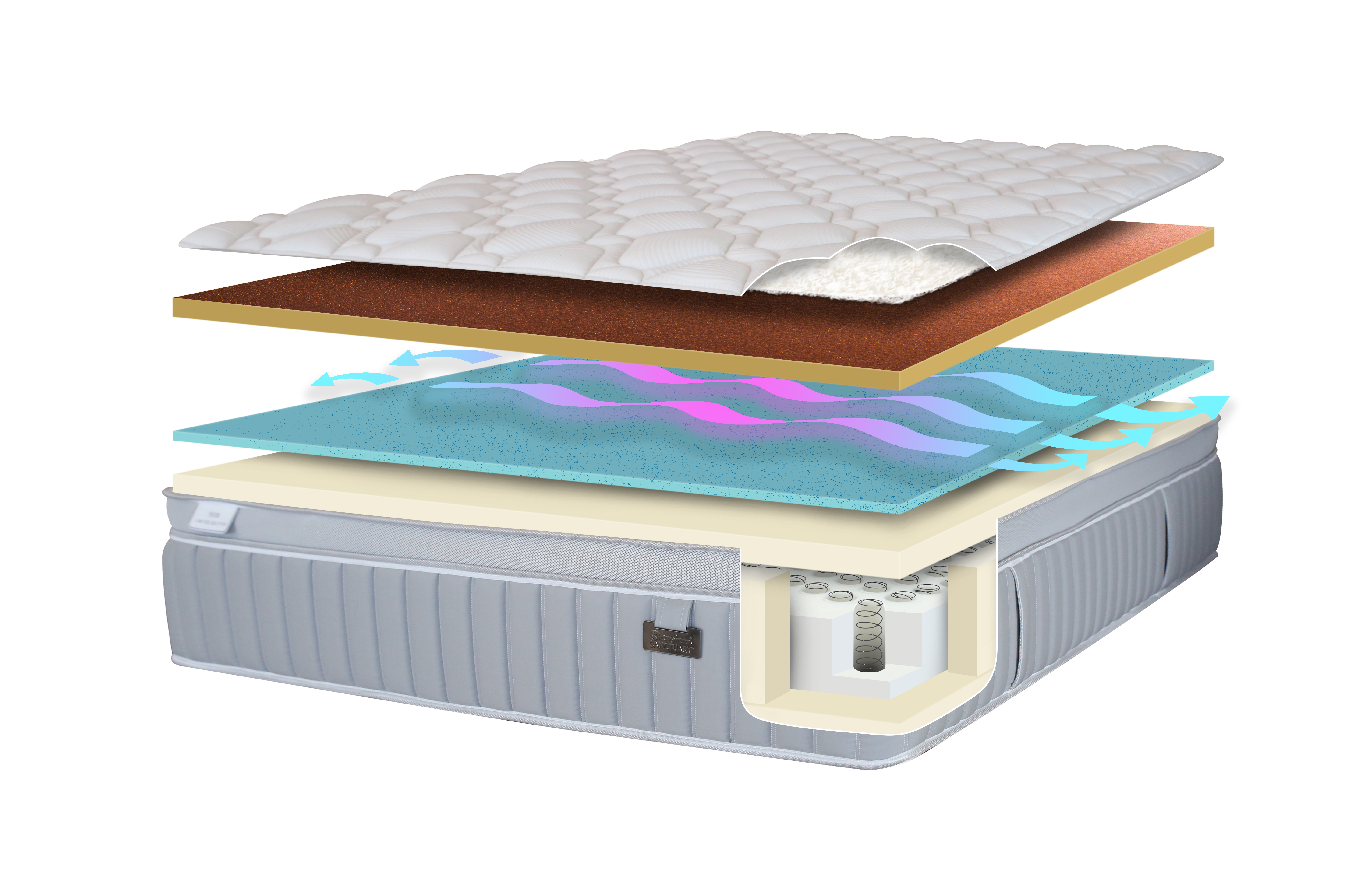 Key Features of the Sanctuary 1935 Mattress image
